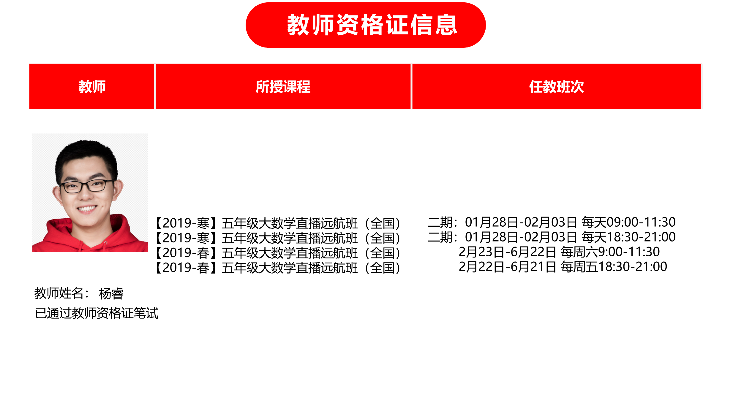 杨睿-学而思网校实力讲师